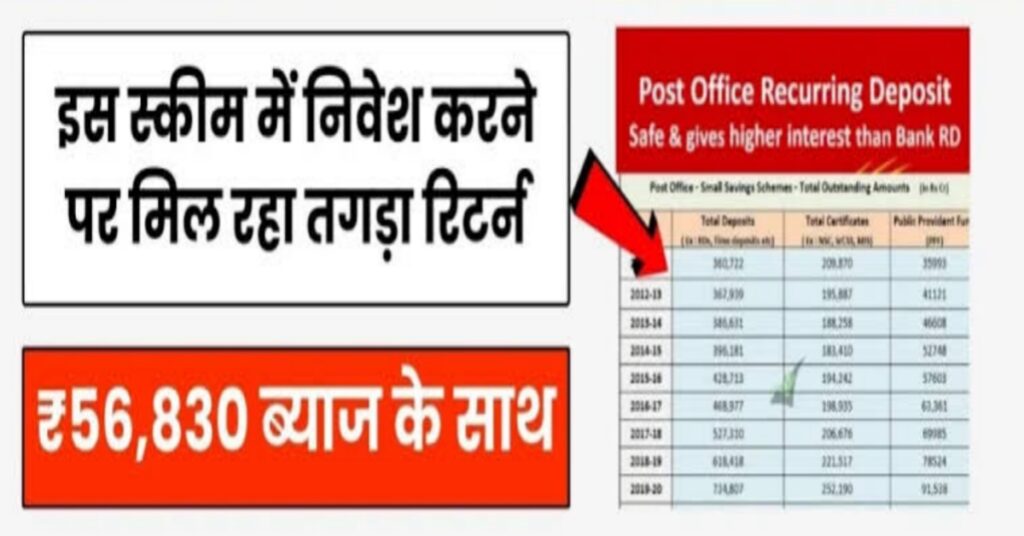 पोस्ट ऑफिस आरडी स्कीम – ₹60,000 जमा केल्यानंतर, तुम्हाला 5 वर्षांनी ₹3,56,830 मिळतील !!